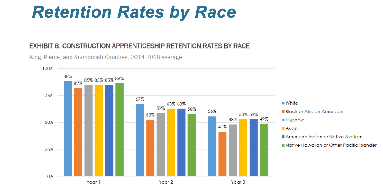 Public Partnerships RISE Up 4 Equity